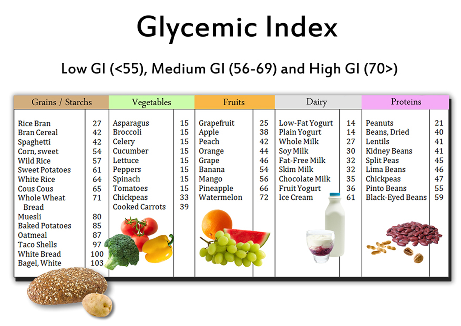 List Of Glycemic Index Foods Printable