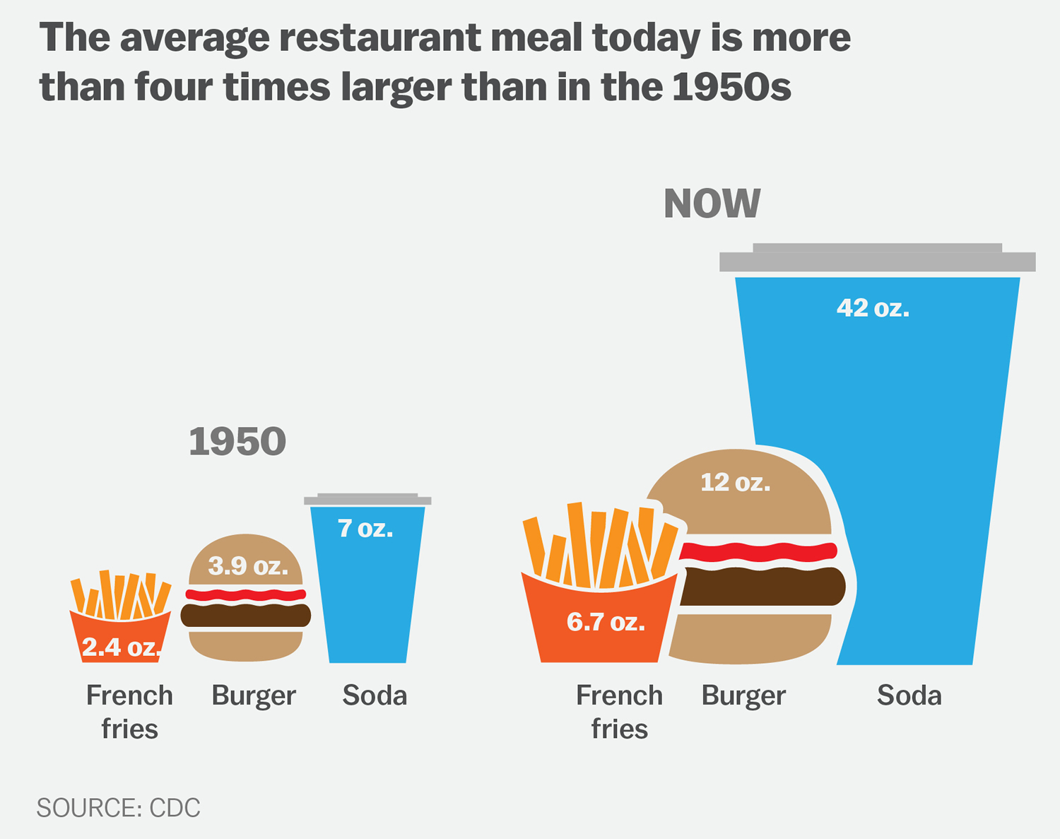 Causes of obesity