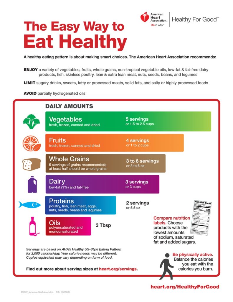 Healthy Eating Plan and Tips to lose weight - Healthy eating for diabetes