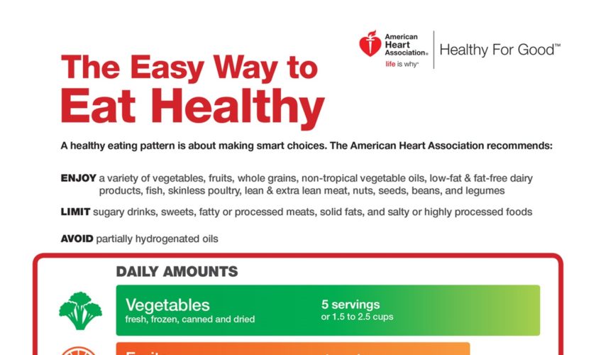 eating healthy to lose weight