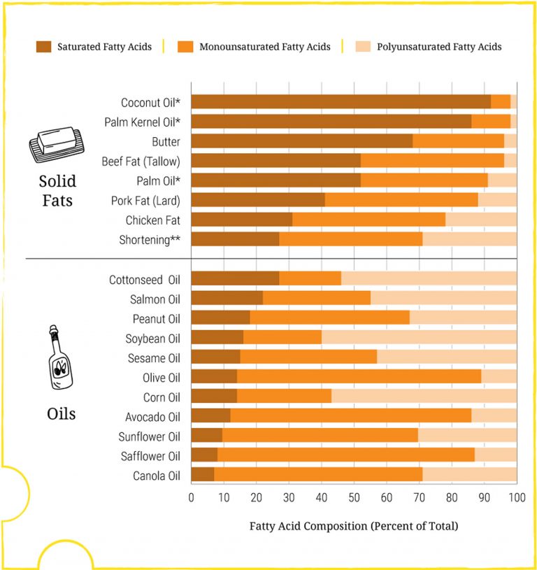 What is Palm Oil and Kernel Oil Is It Bad for Your Health?