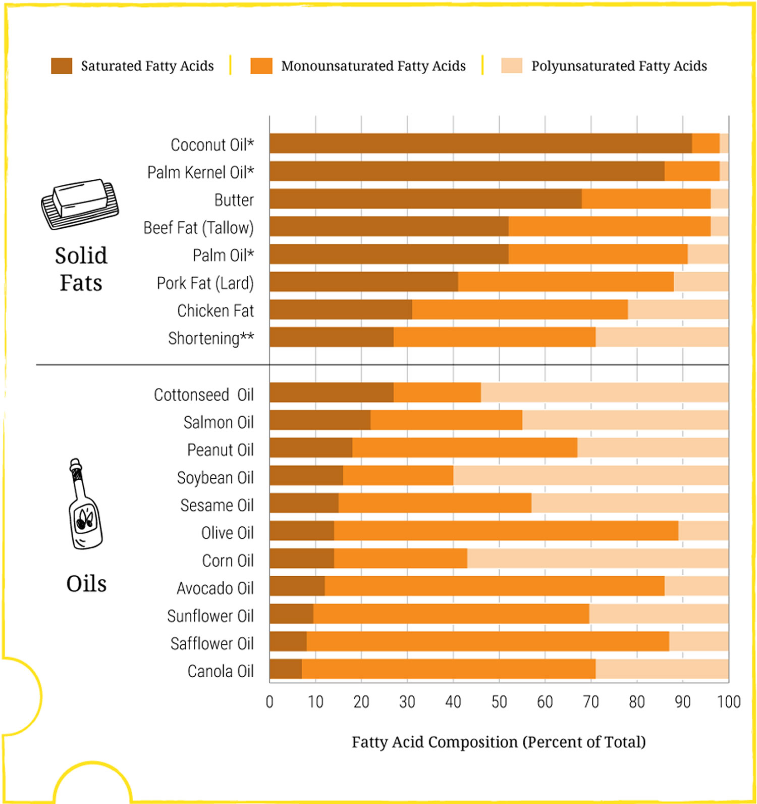 Palm Oil Fat 37