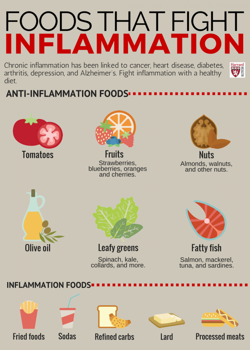 foods that fight inflammation