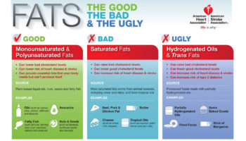 healthy fats list