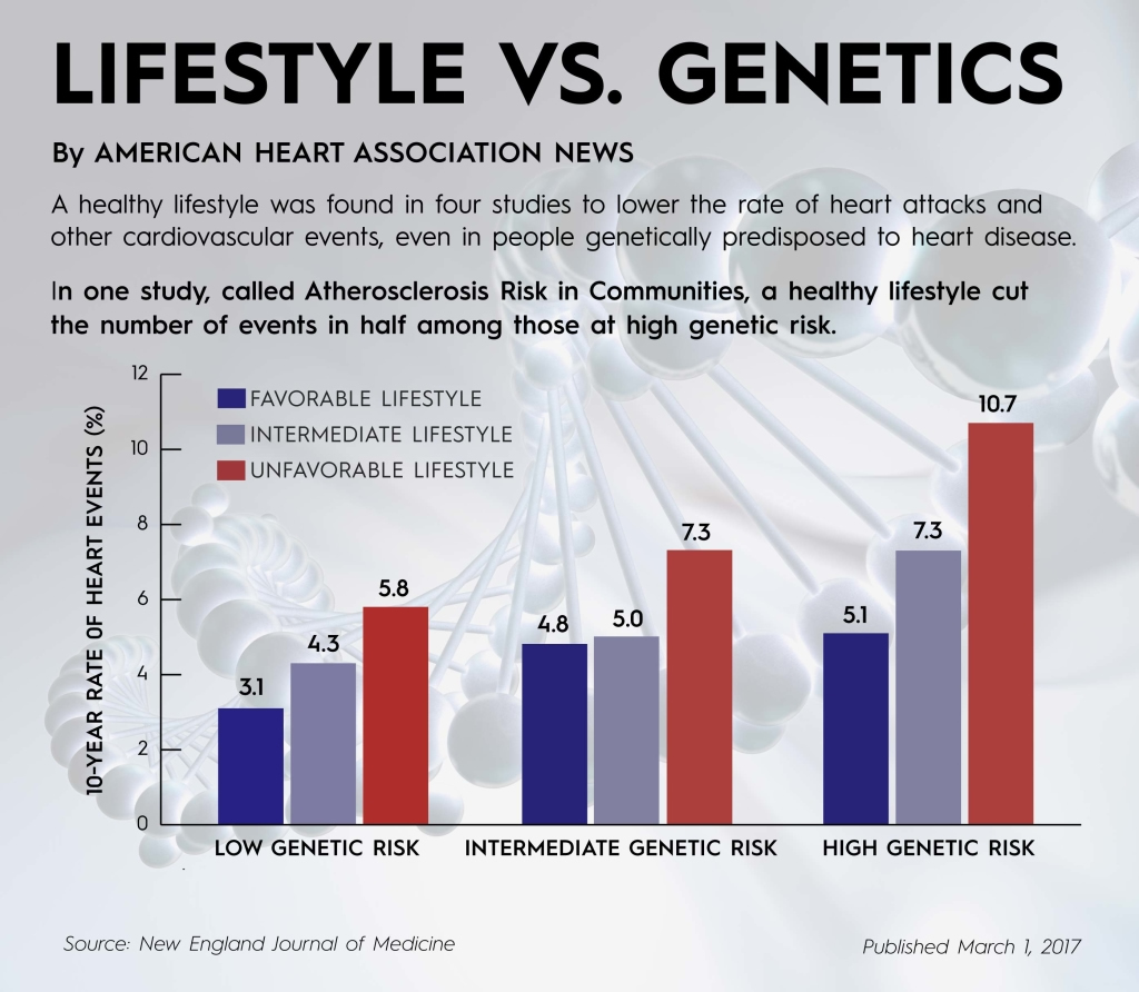 mental health and healthy living