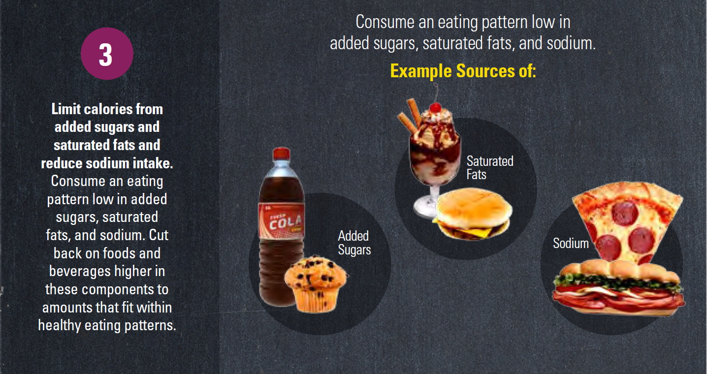 limit calories from added sugars, saturated fats and reduce sodium intake