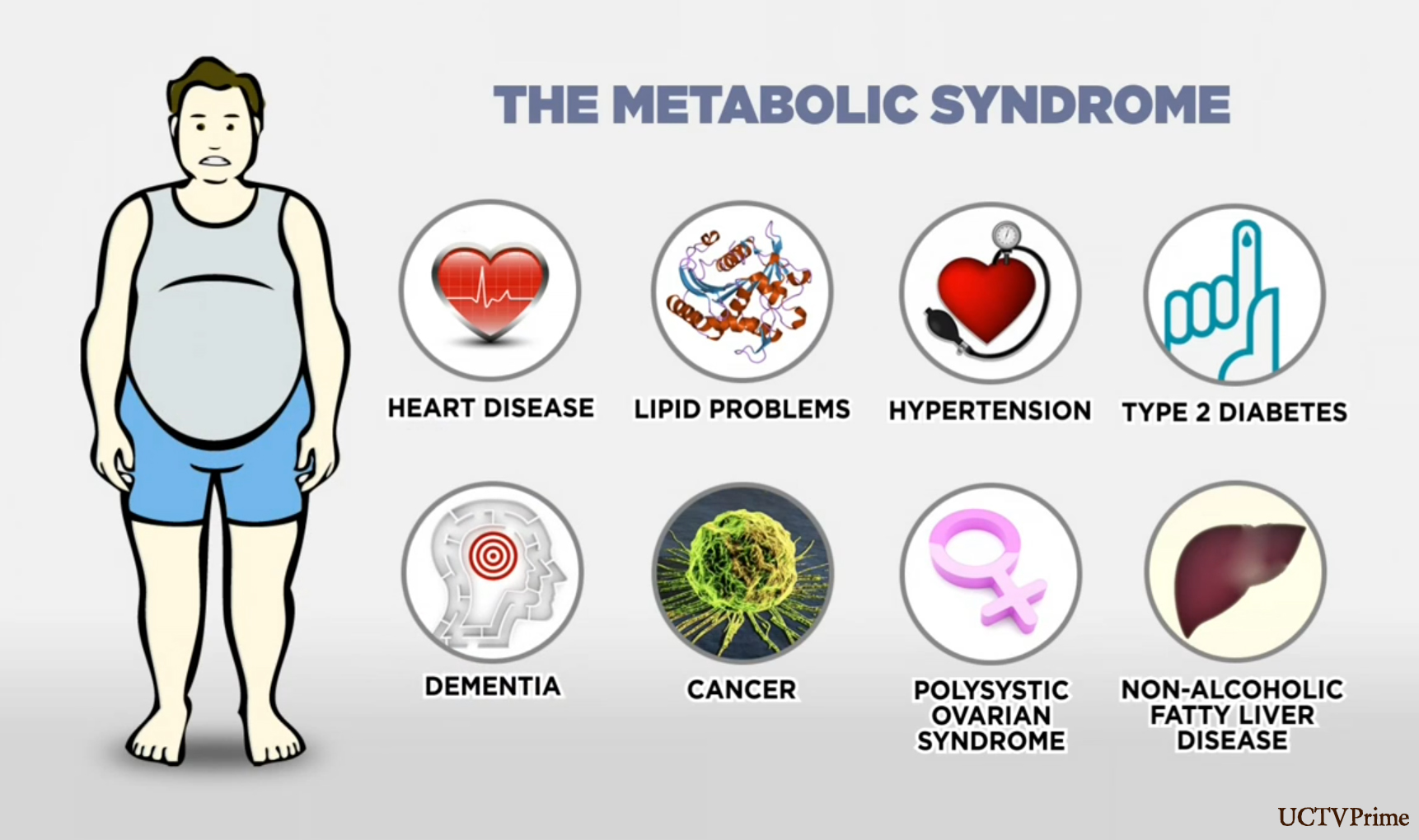 Metabolic Syndrome Criteria Causes Risk Factors Symptoms 6659