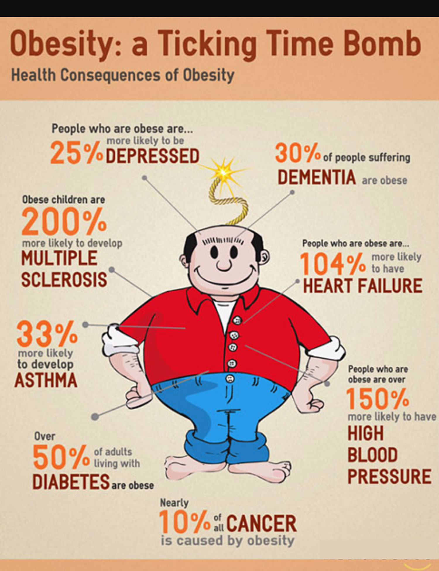 obesity-facts