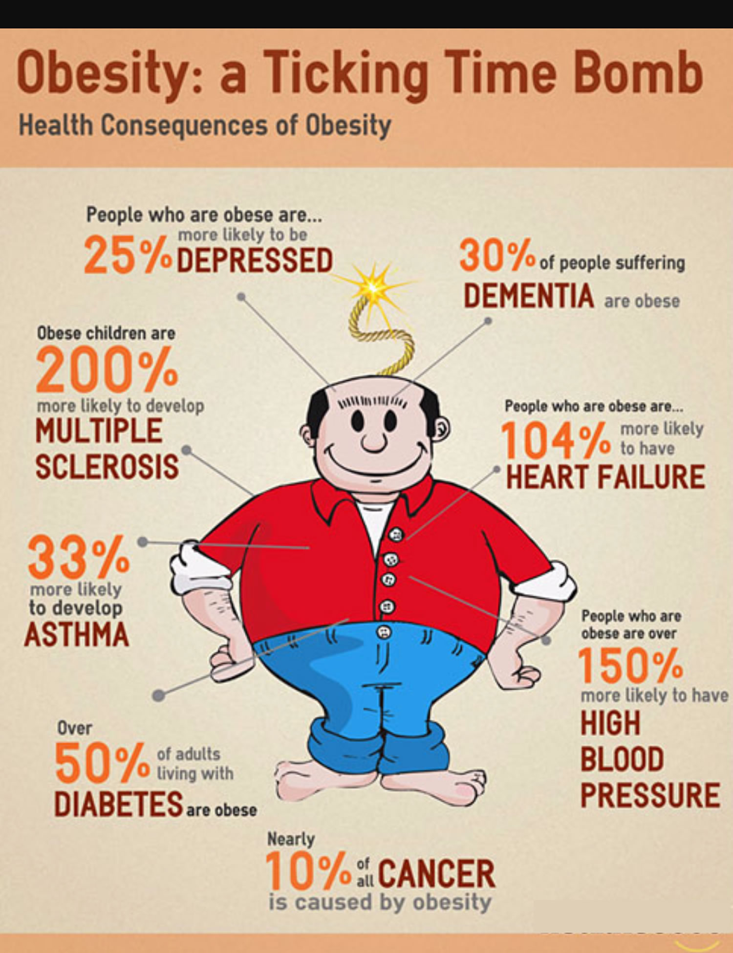 What Is Obesity - Causes, Statistics, Facts, Effects & Treatments