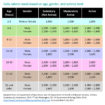 recommended daily calories