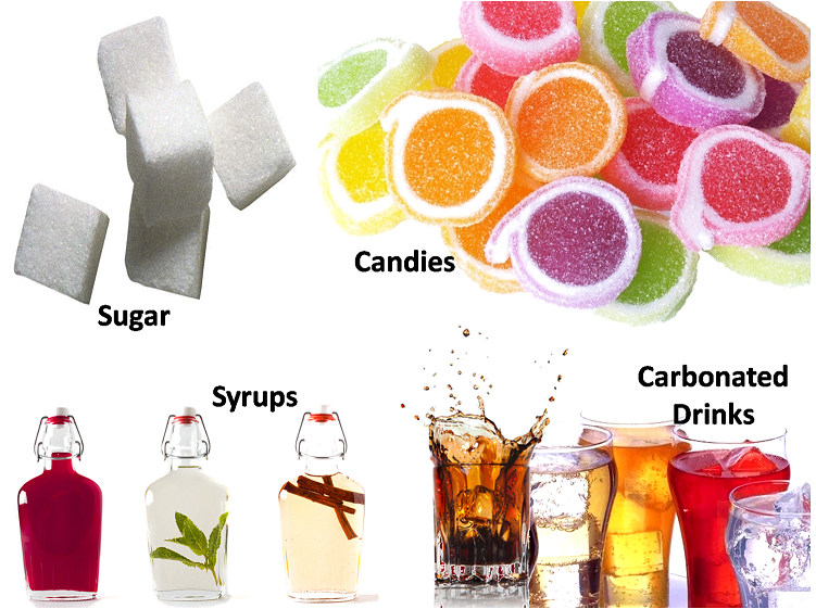 Simple sugar. Сахар в напитках. High Sugar food. Proceso напиток. Drink 3 forms.