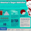 sugar facts american