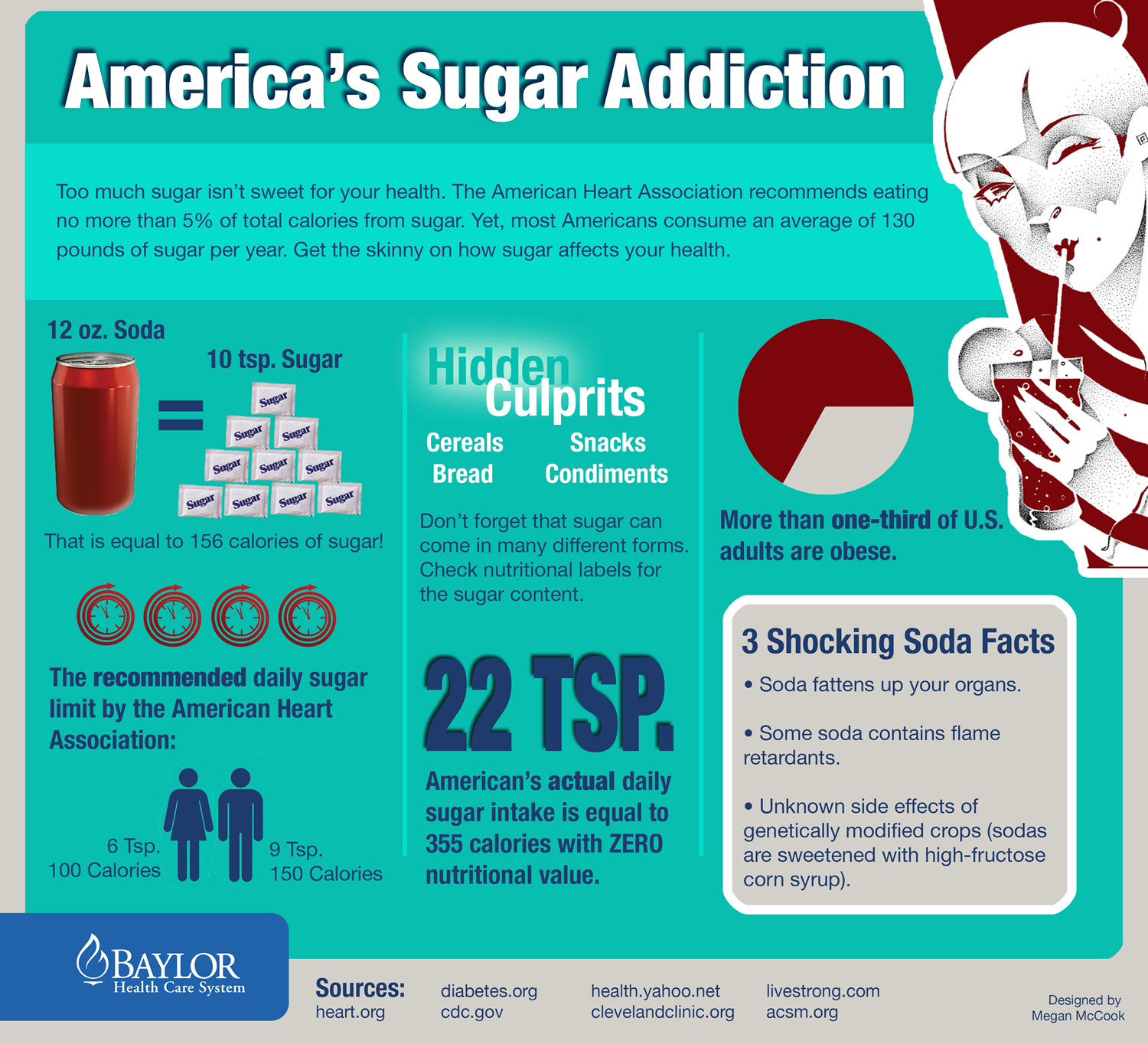 sugar facts american