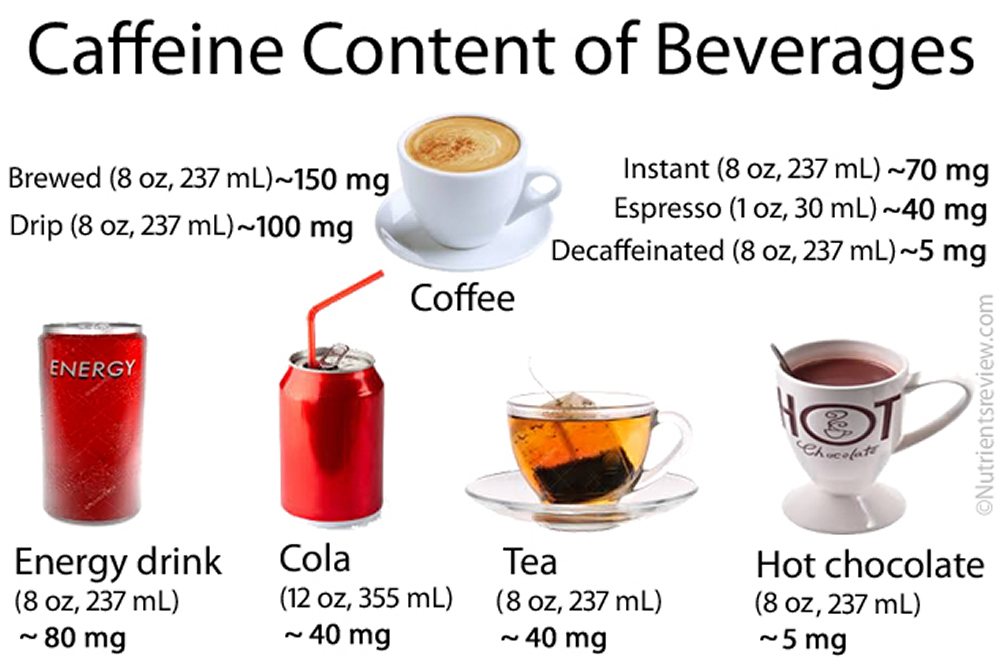 tea vs coffee caffeine content