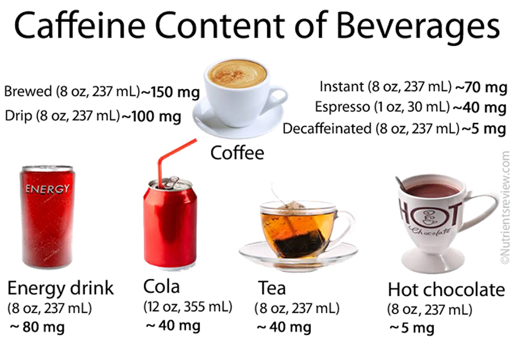 caffeine inmr pib