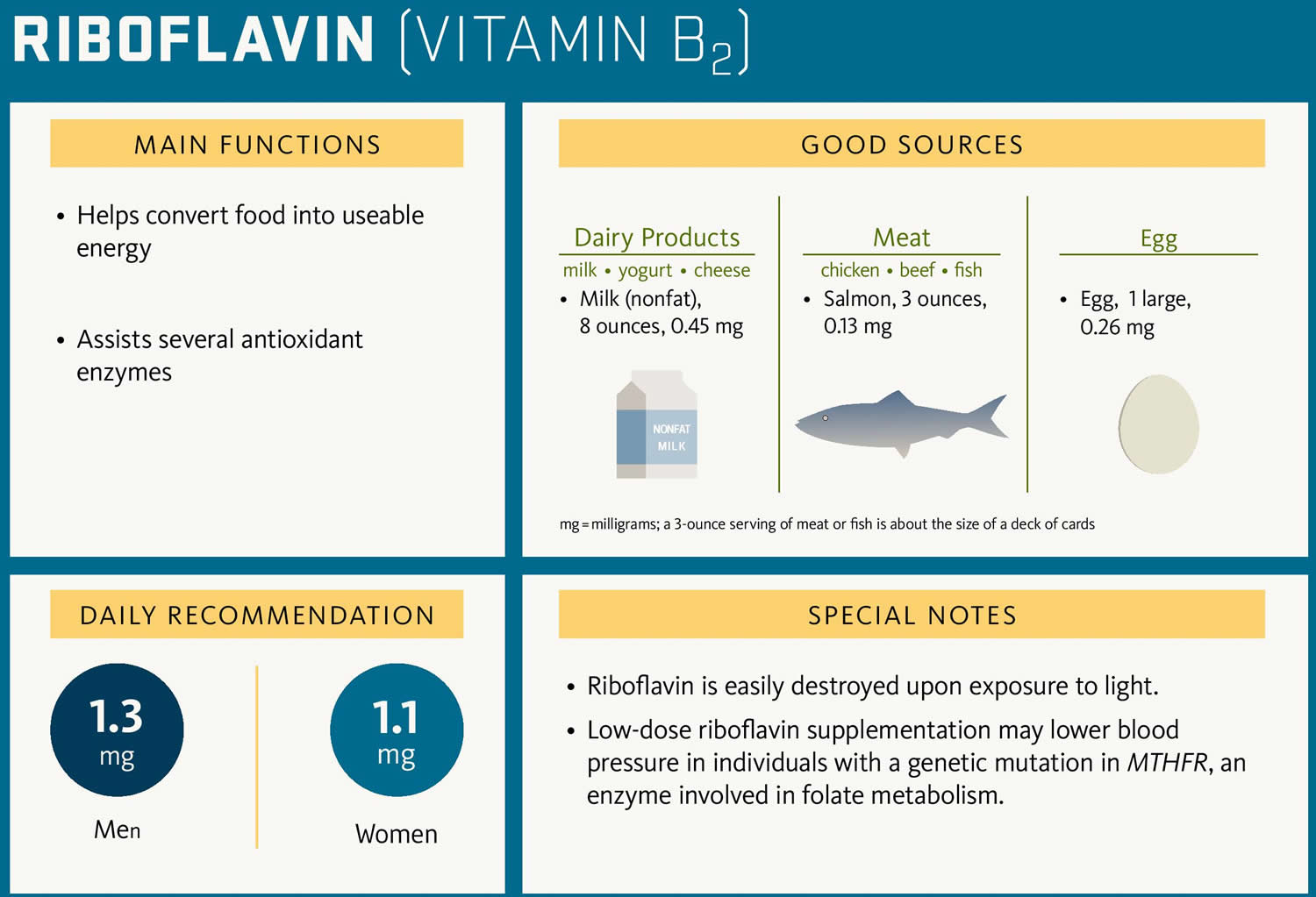 Riboflavin Vitamin Foods, Supplements, Deficiency, Benefits, Side Effects