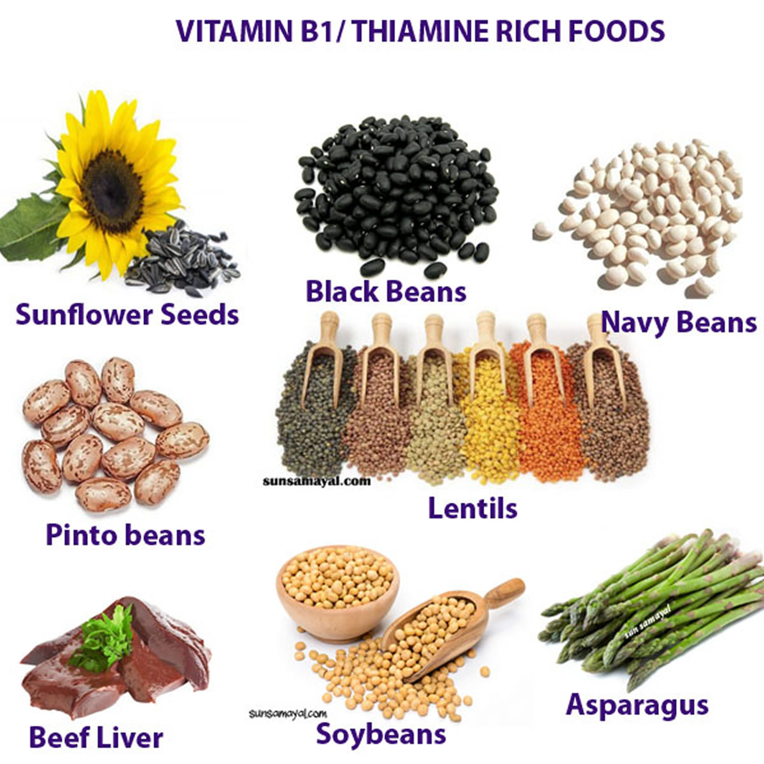 Vitamin B1 Thiamin Foods, Supplements, Deficiency ...