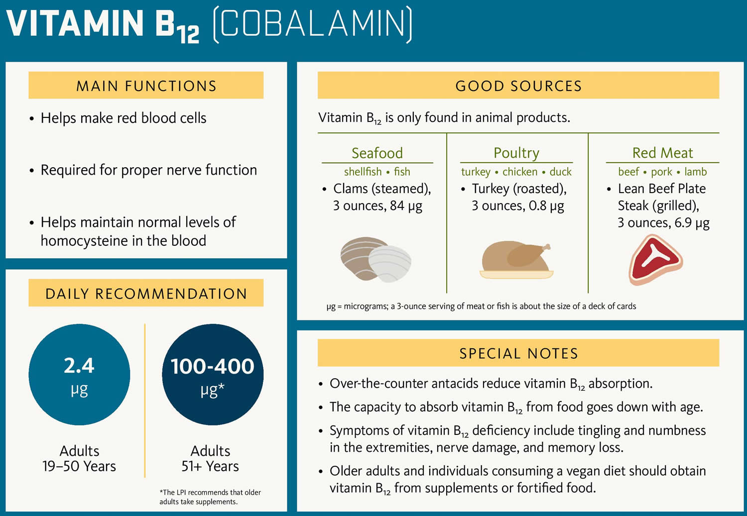 Vitamin B12 Foods, Supplements, Deficiency, Benefits, Side Effects