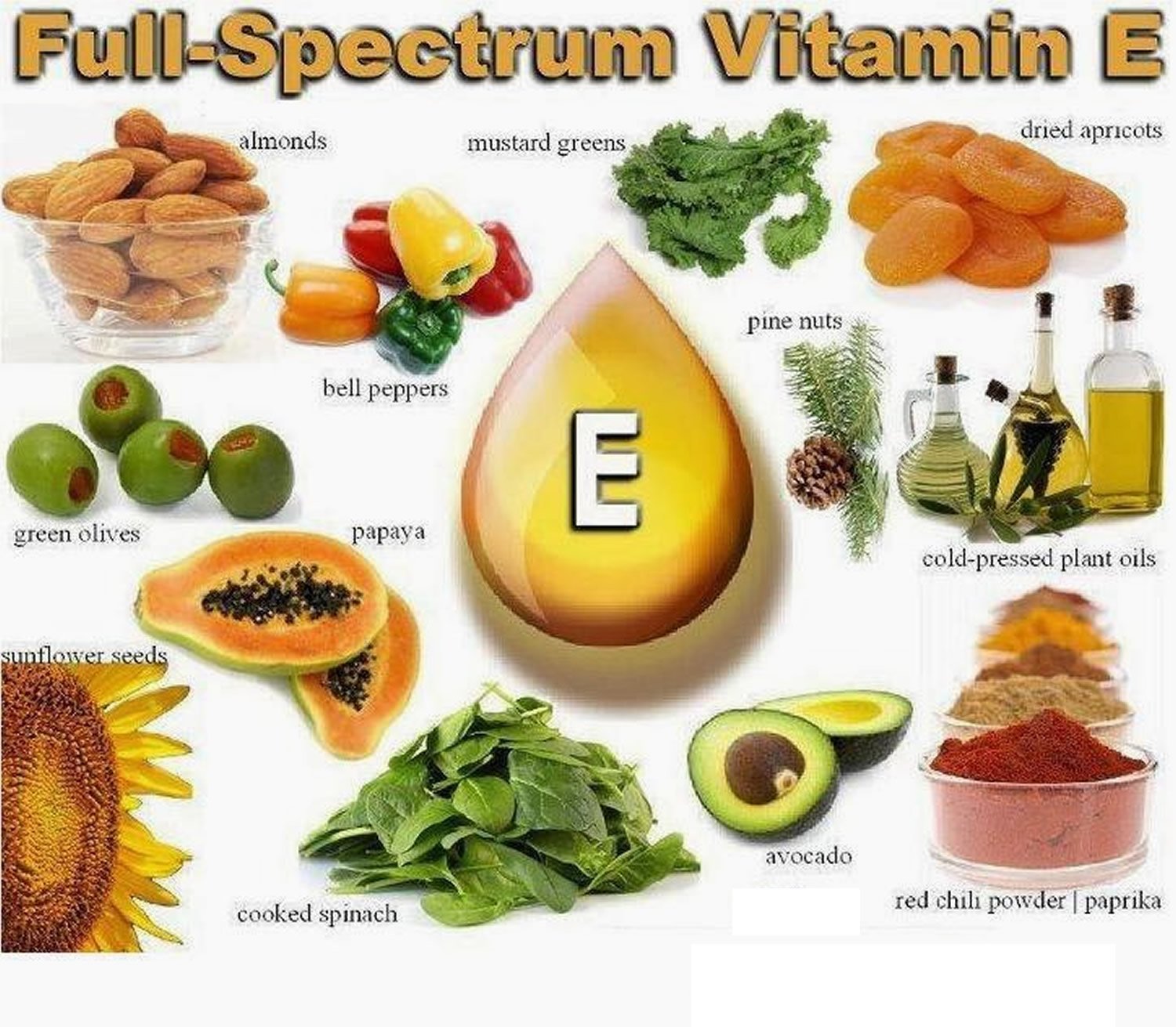 high vitamin e foods