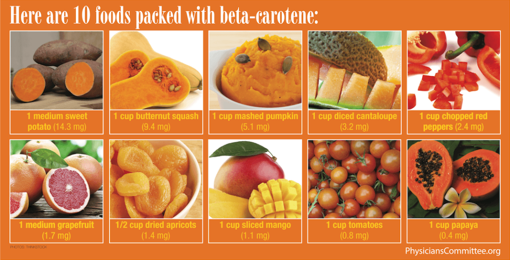 What is Beta Carotene Beta Carotene Rich Foods & Supplements