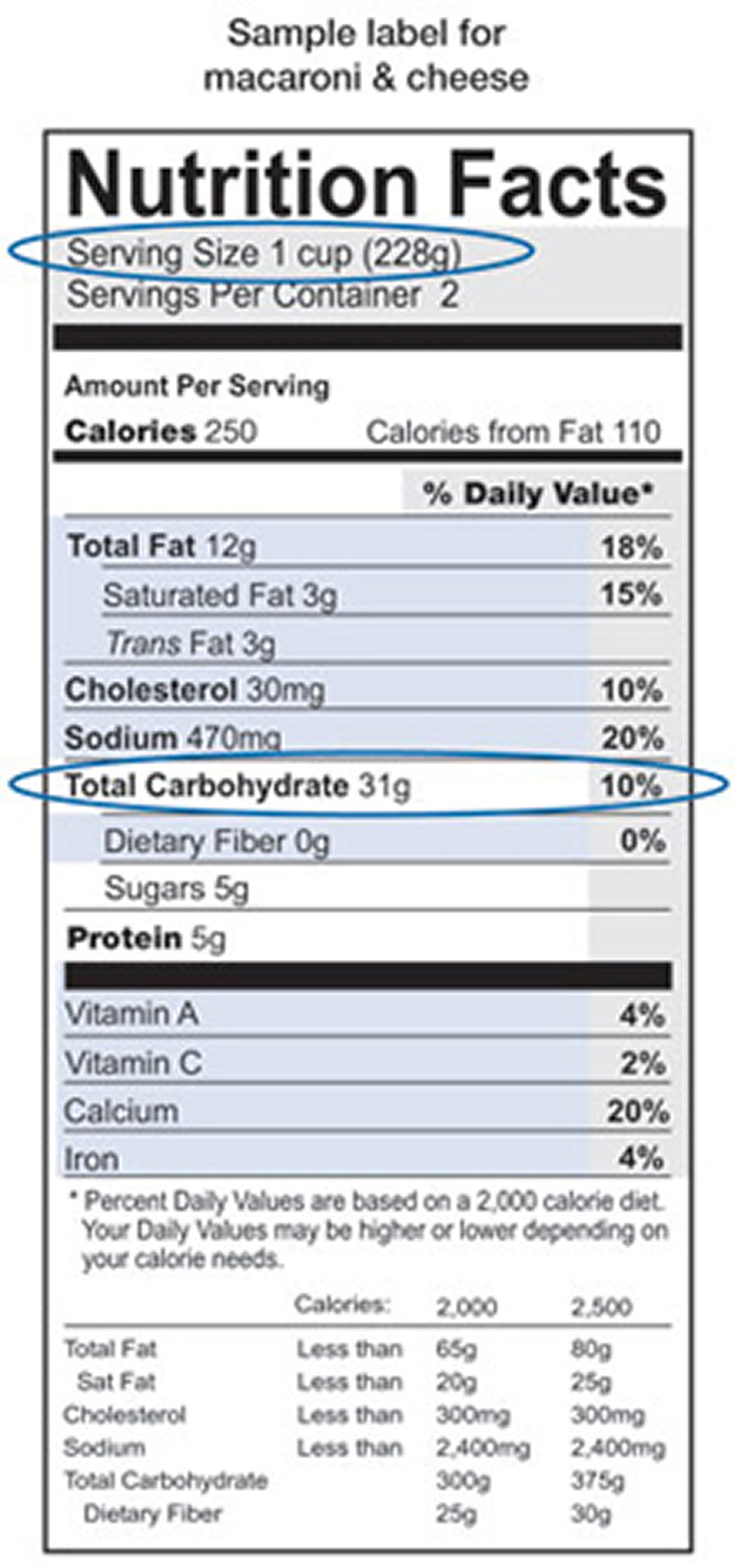 What is Carbohydrates? - Foods, Healthy Carbs for Weight Loss