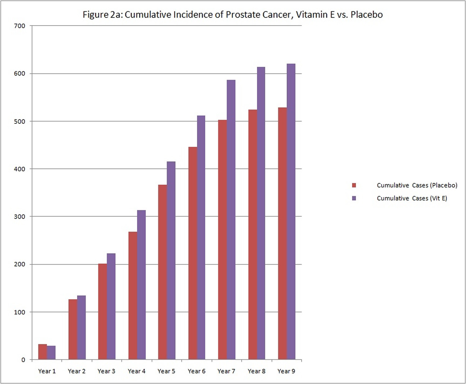 cumulative-incidence-prostate-cancer-graph
