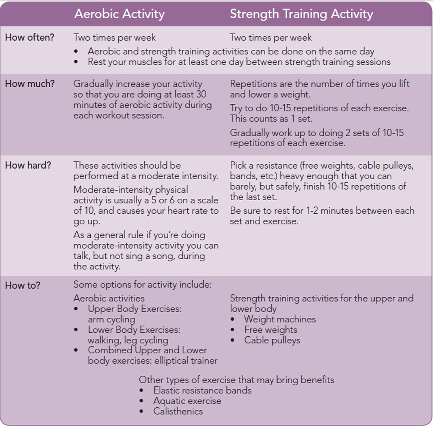 pregnancy guidelines for exercise