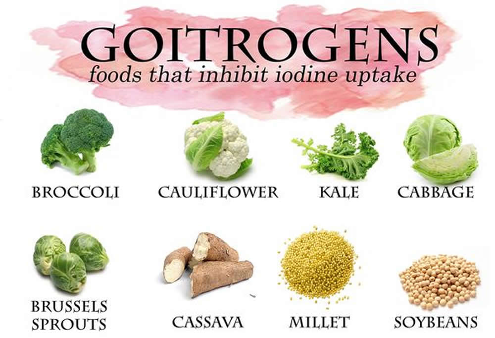 goitrogens foods that inhibit iodine uptake