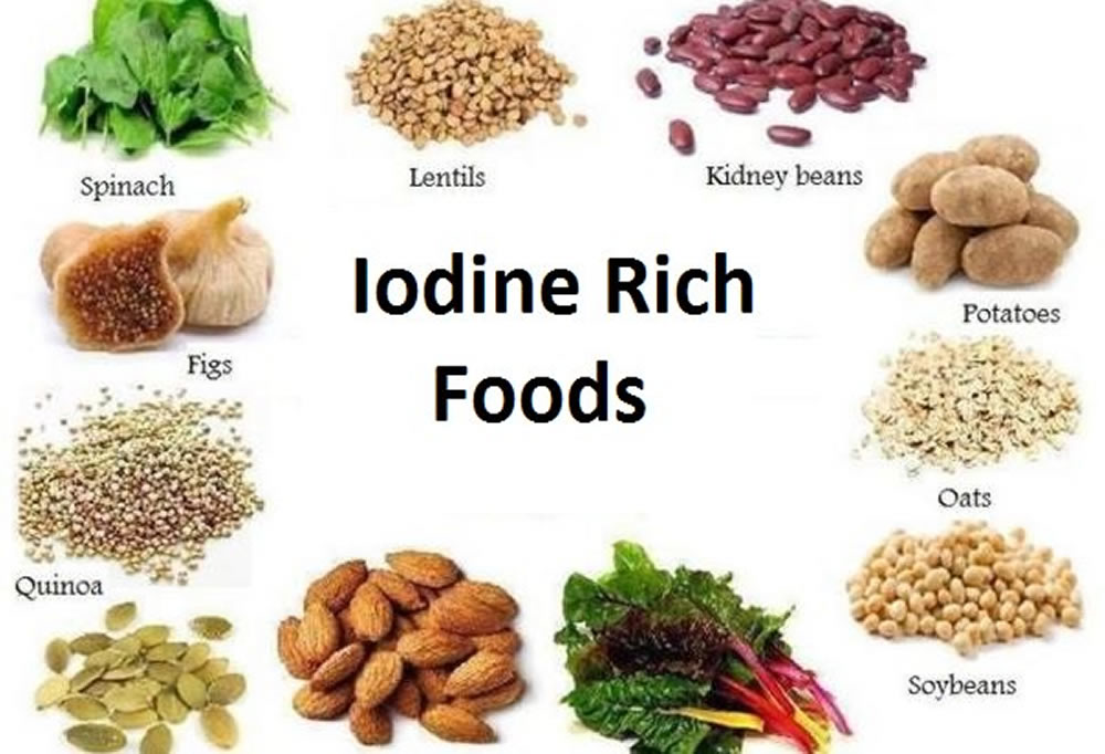 Getting iodine shop from food