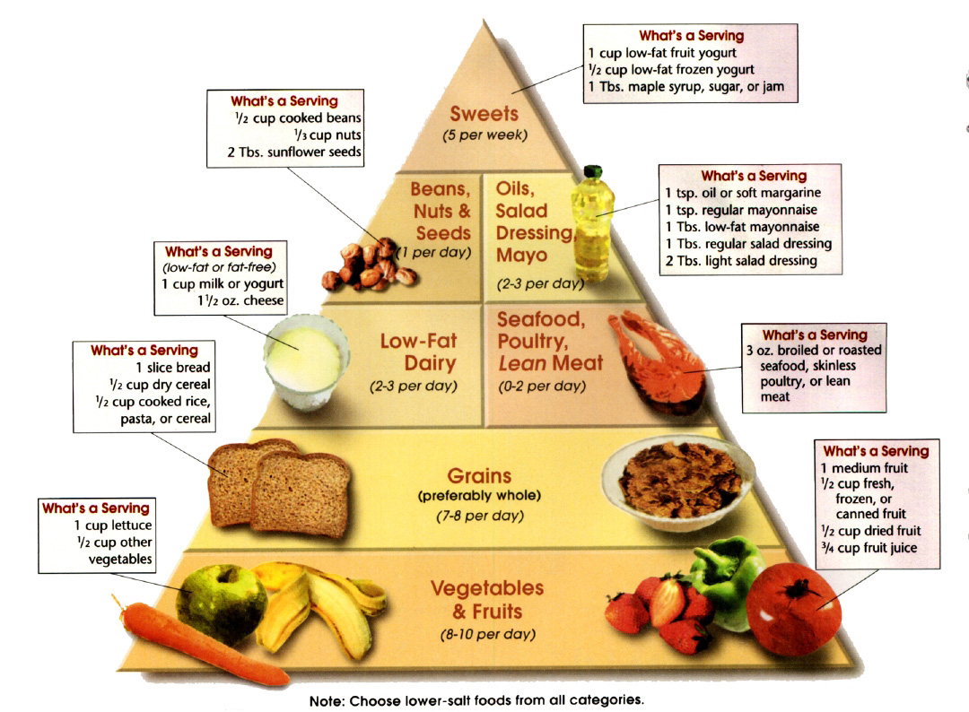 Carb Chart To Lose Weight