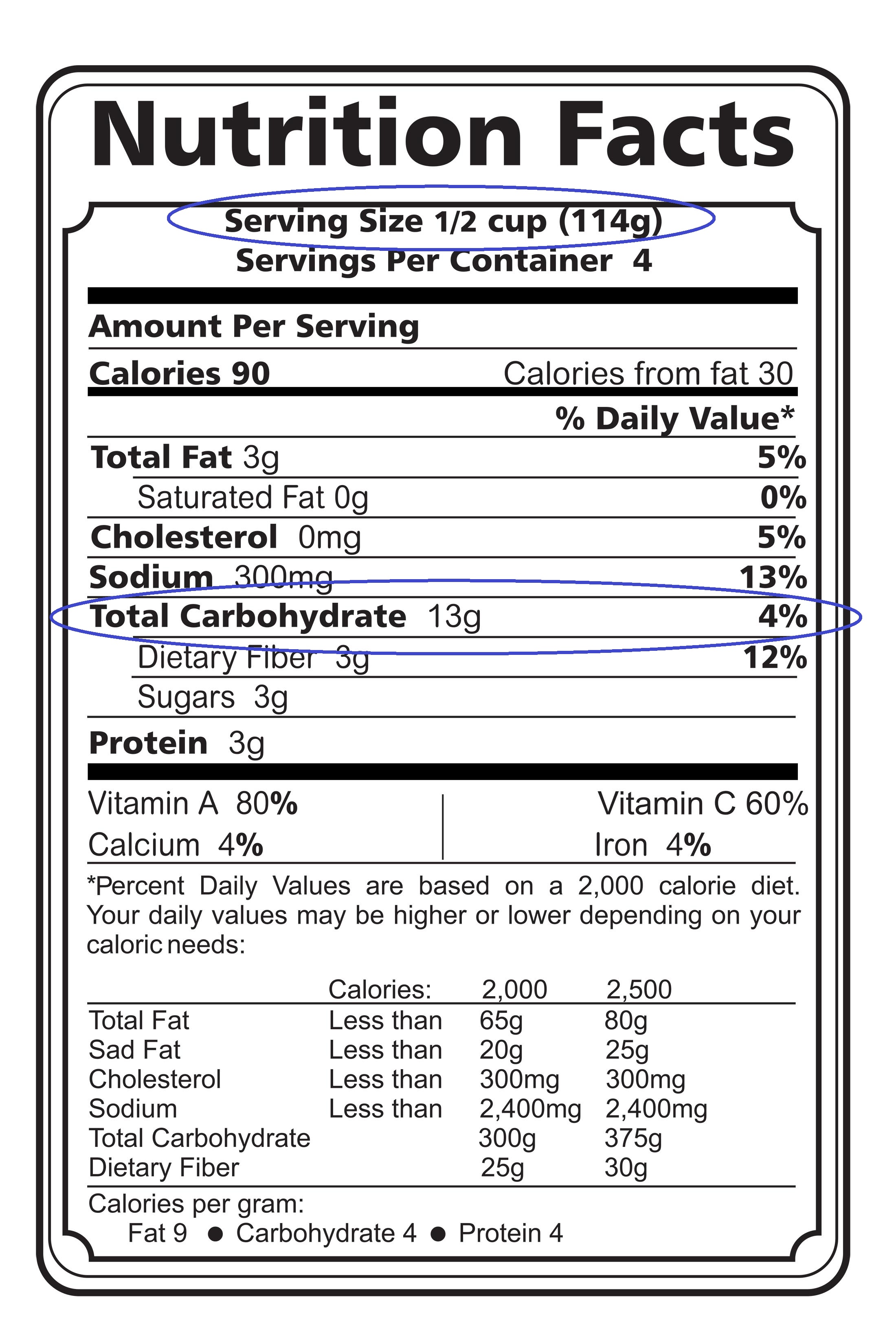 Nutritional Information Charts Printable