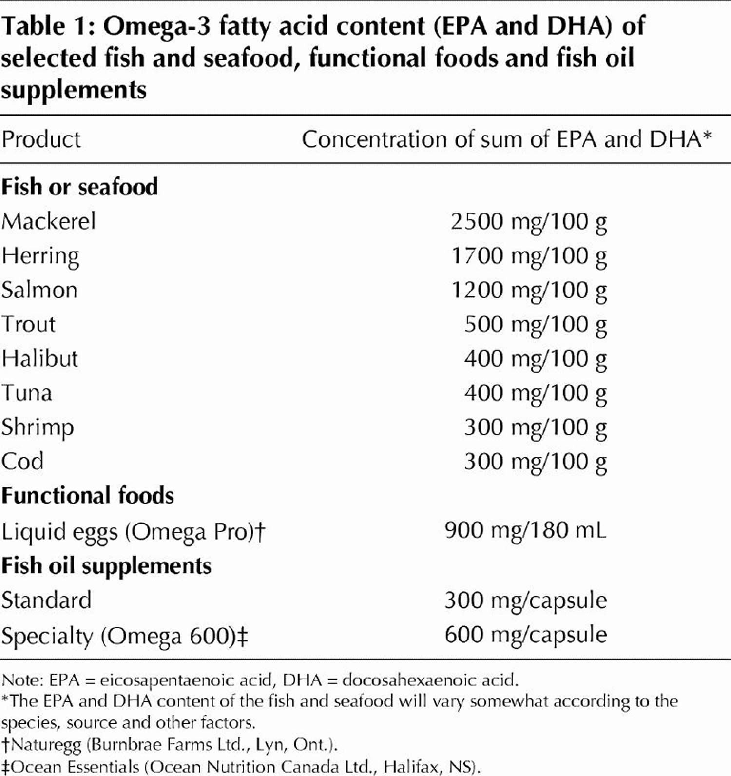 omega-3 fatty acid food sources