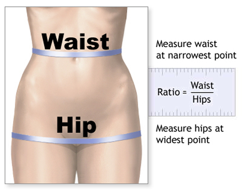 How to measure Waist Circumference 