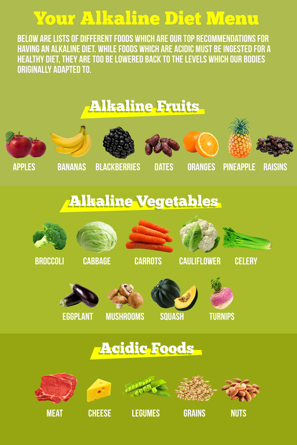 Alkaline Foods List Printable