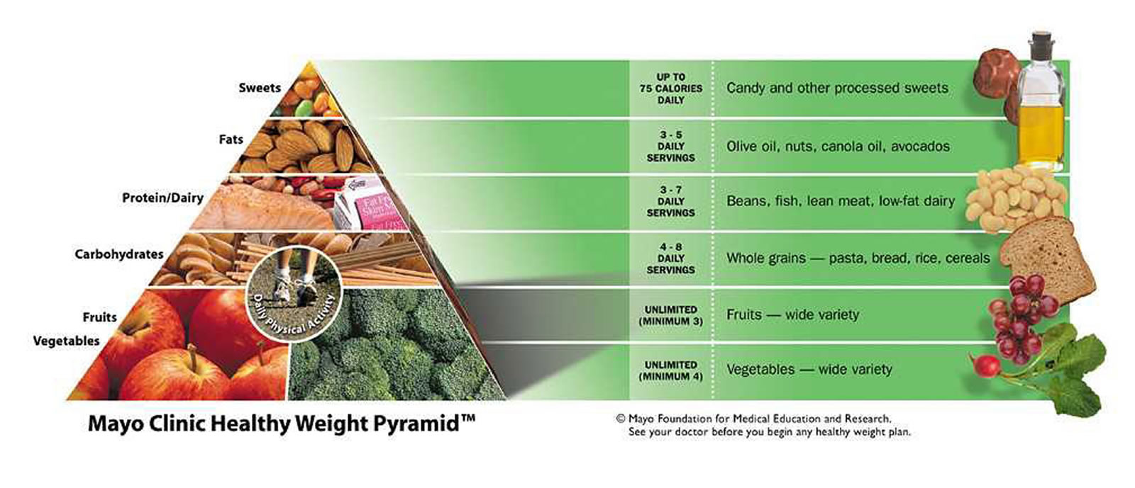 Sample Meal Plan  Mayo Clinic Diet