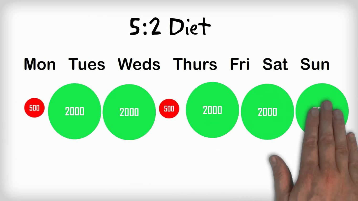 The 5 2 Diet For Weight Loss What Are Benefits Of The 5 2 Fasting Diet