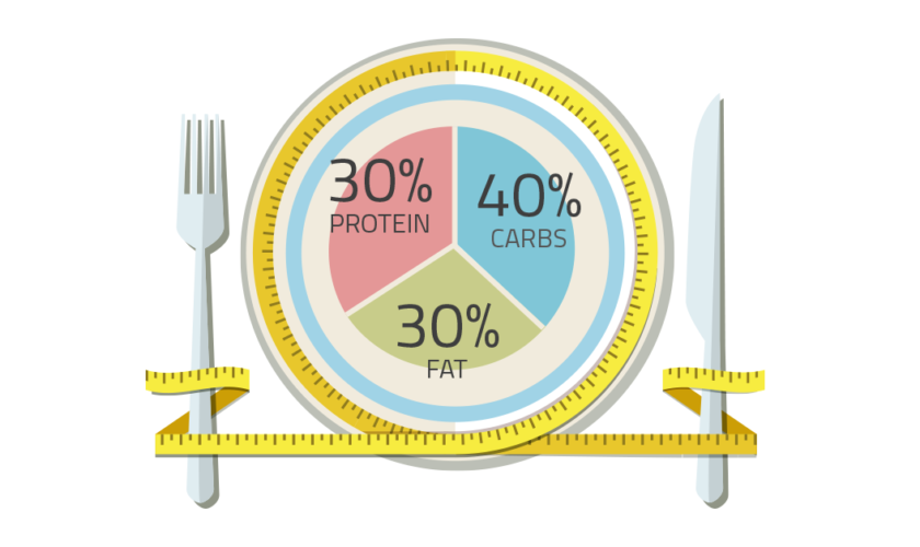Zone diet