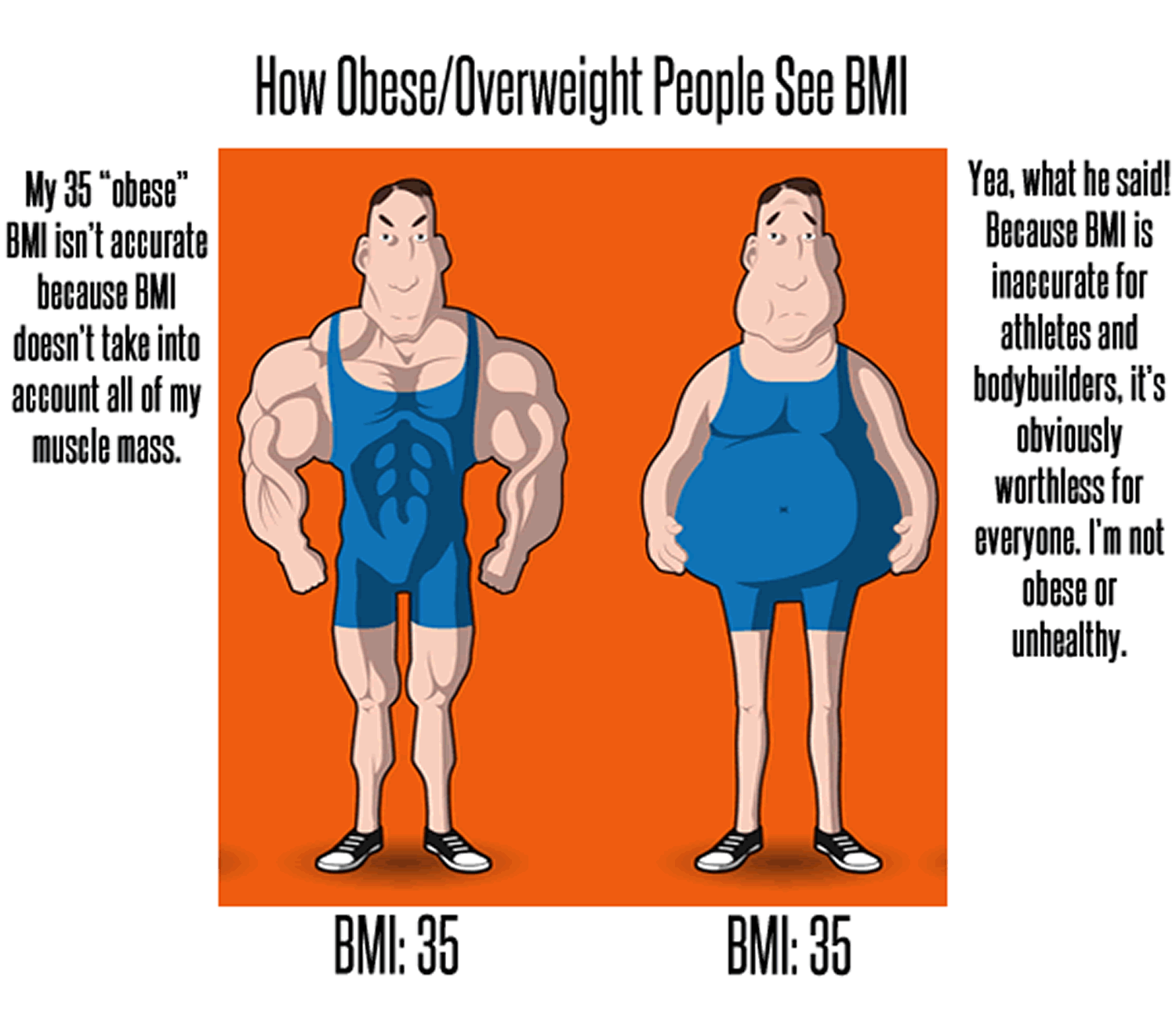 Bmi Chart Body Type