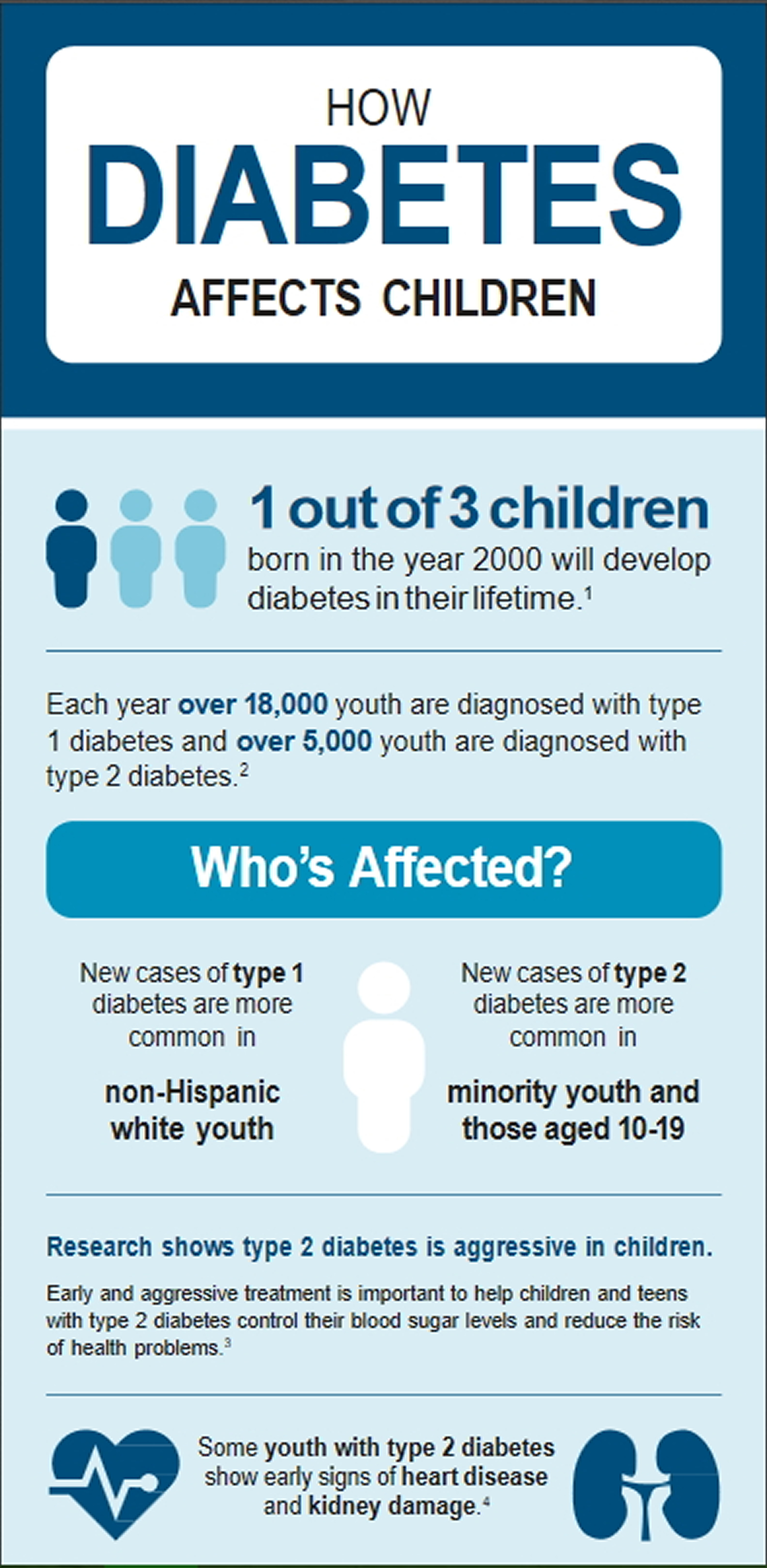 how does type 2 diabetes affect your diet