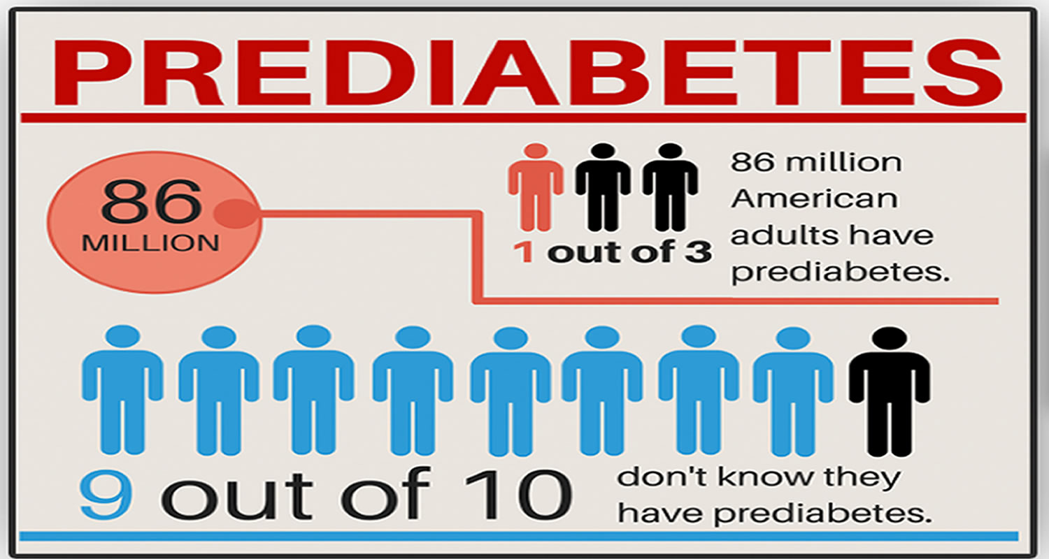 What is Prediabetes Symptoms &Treatments to Reverse