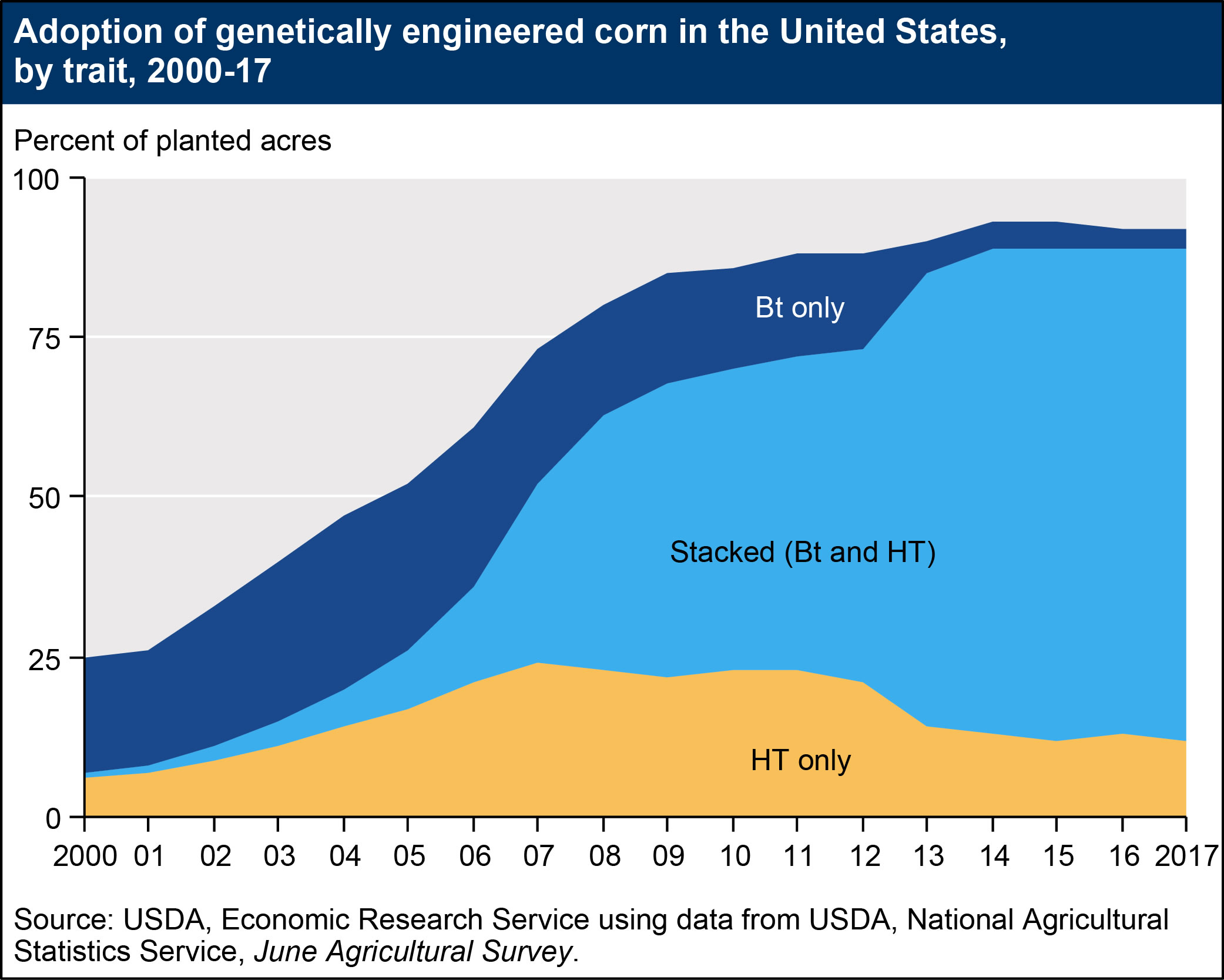 Genetic Modification Of Food Pros And Cons : Ethical Dilemma: The Pros and Cons of Genetically Modified ... - Despite all their benefits, transgenic products have some risks.