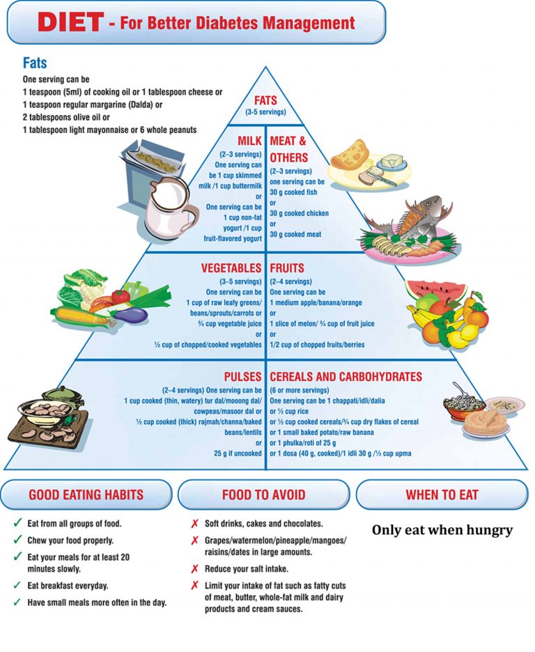 the-american-diabetes-association-diet-guidelines