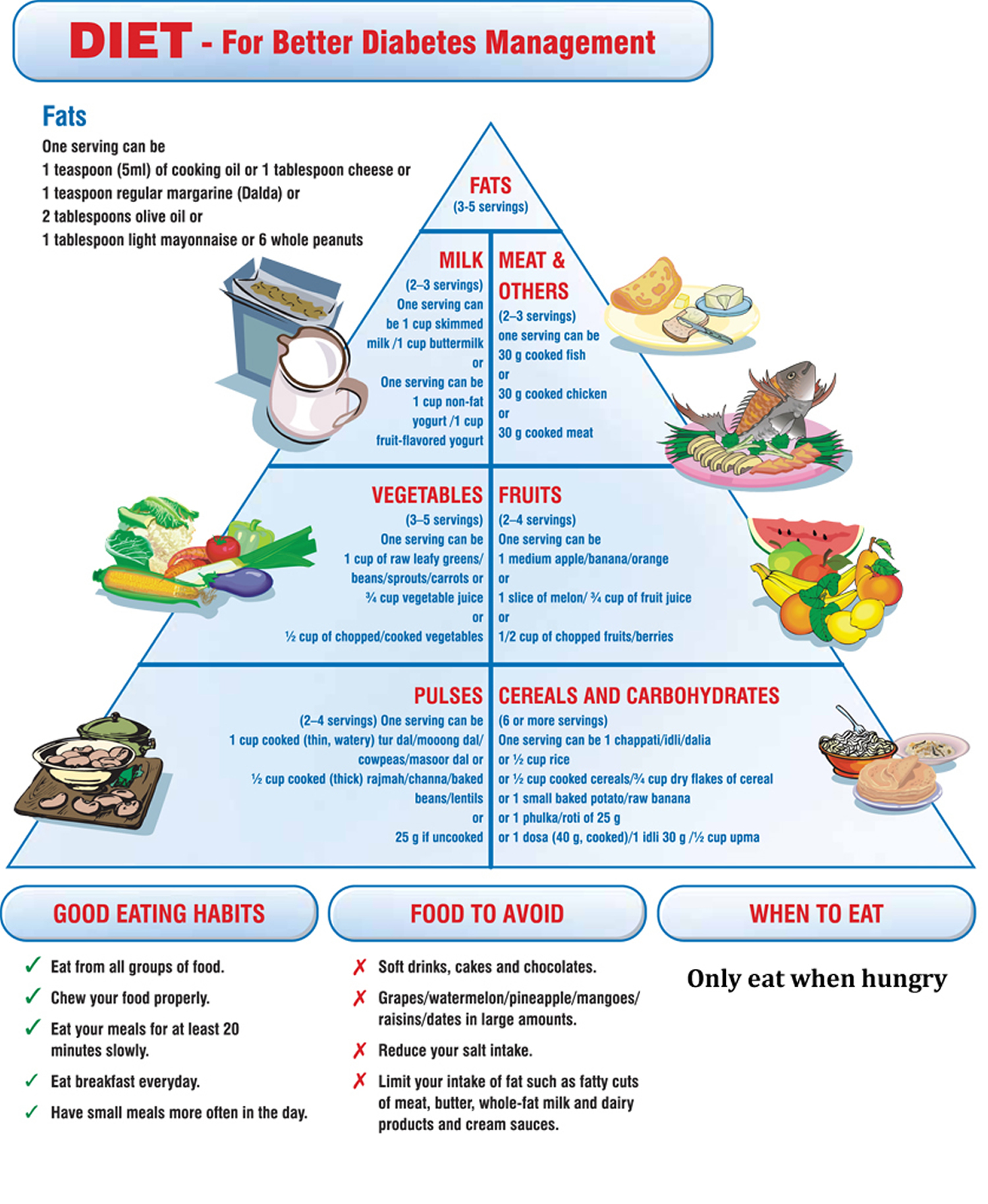 nutrition diabetes guidelines
