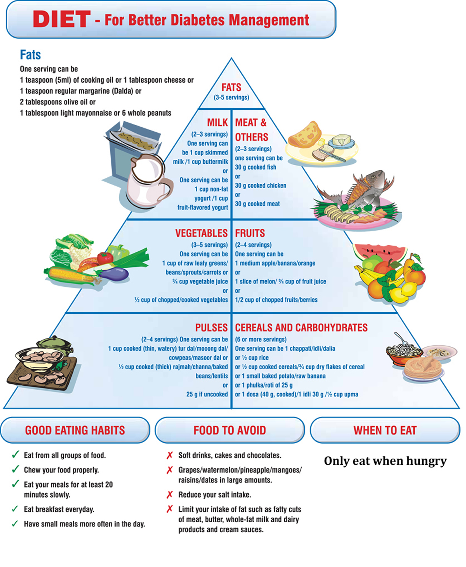 Global epidemiology of prediabetes - present and future perspectives.