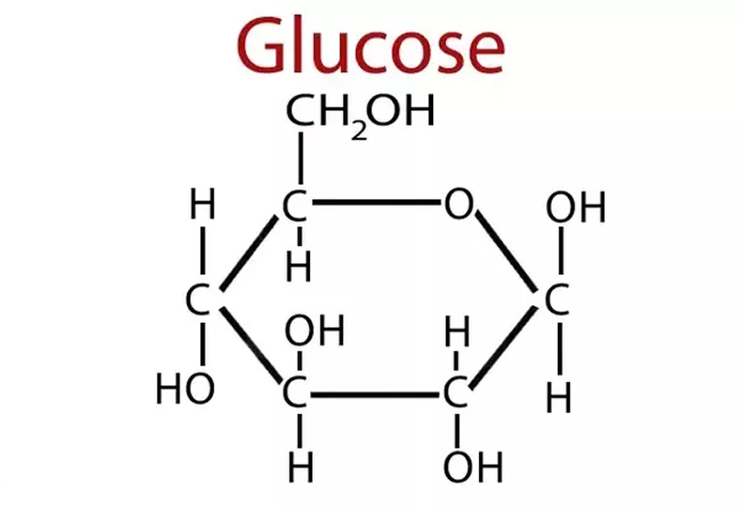 glucose structure