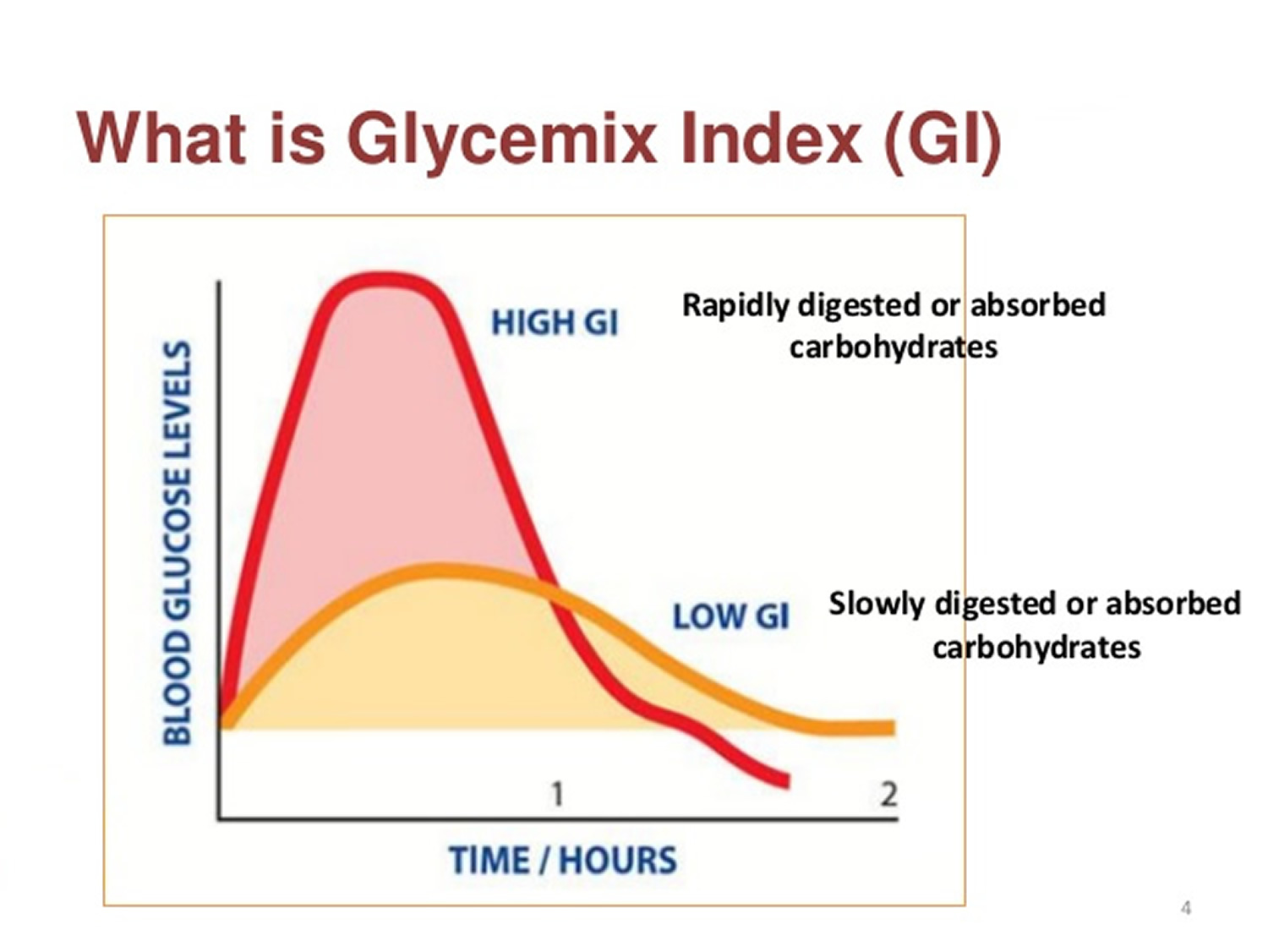 Glycemic Index Gi Food Chart