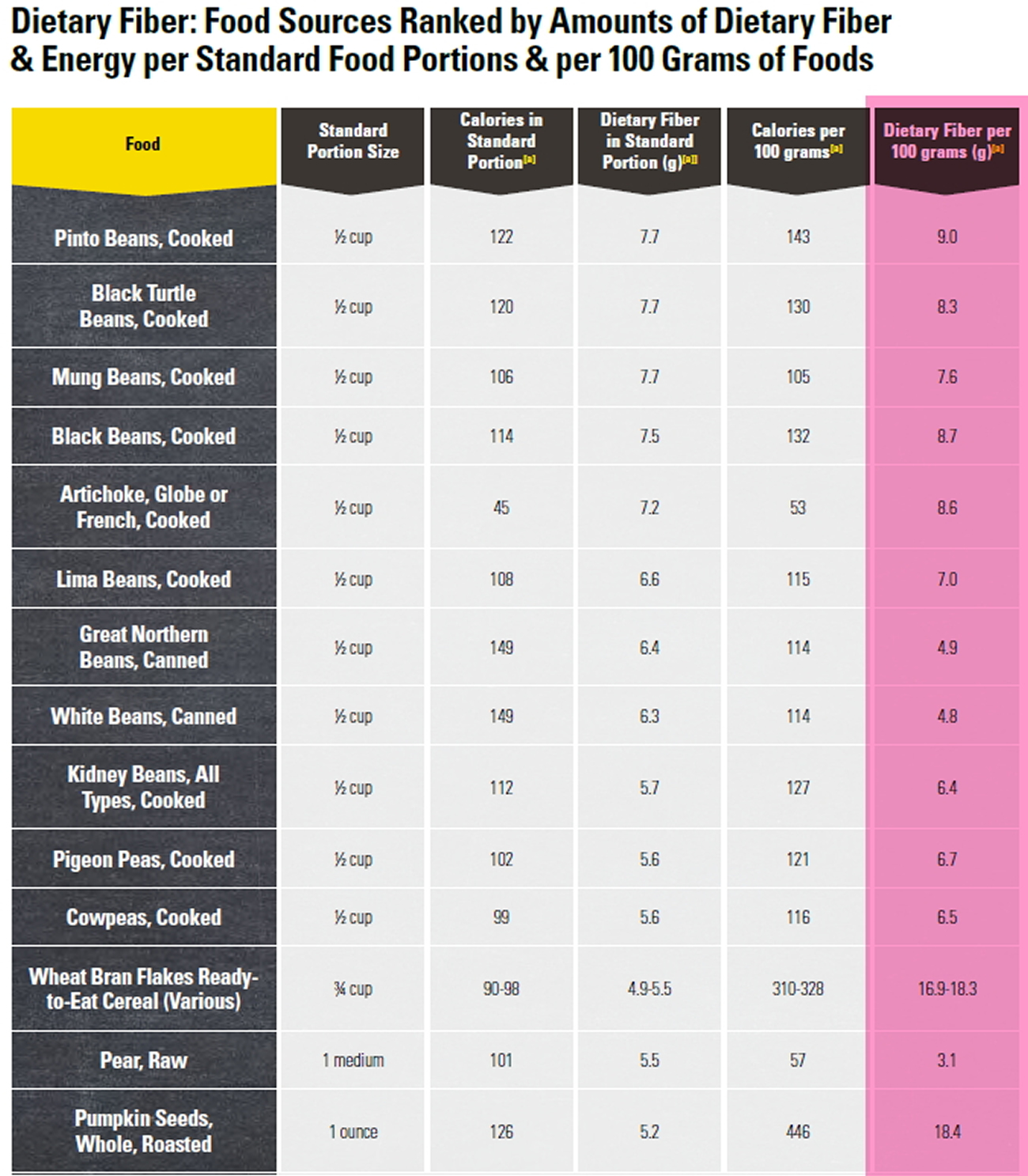 List Of High Fiber Foods | Examples and Forms