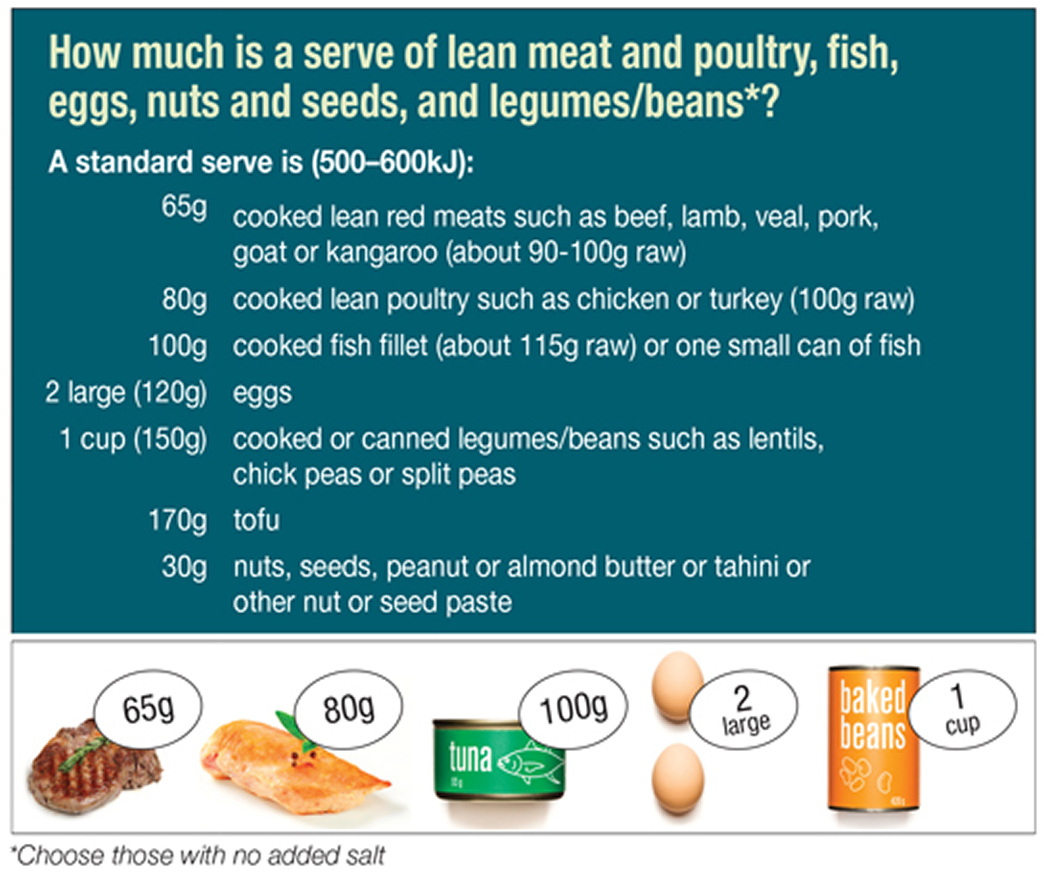 What is the Serving Size of Chicken, Fruit, Vegetable, Pasta, Dairy, Rice