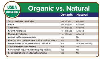 what is organic food
