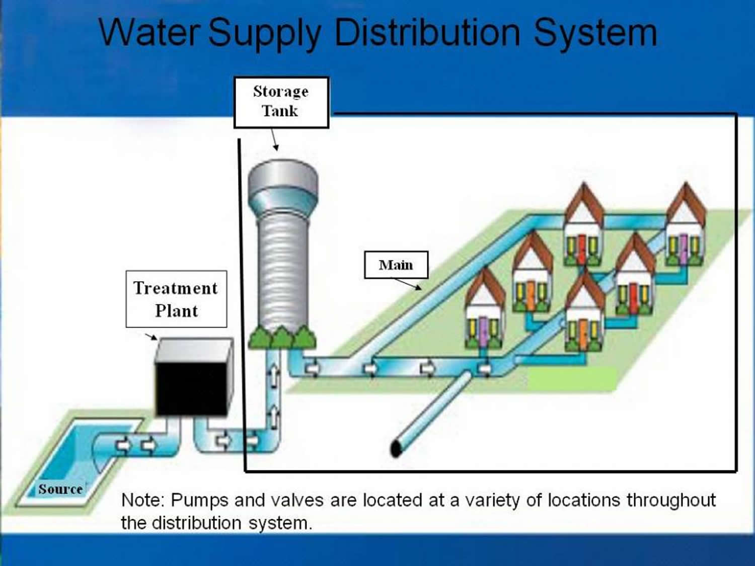 The Systems Of Distribution And Distribution The Systems Of Distribution And Distribution